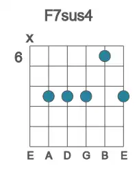 Guitar voicing #2 of the F 7sus4 chord